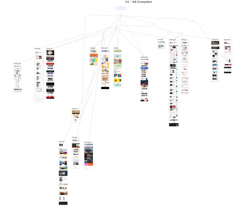 N4 Ecosystem mapping — investigative media landscape