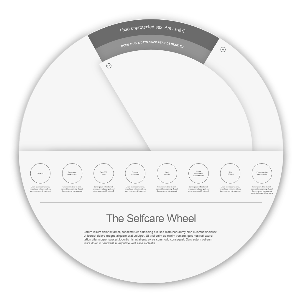 WHO Self-Care Wheel design 3