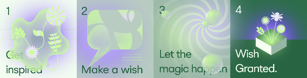 ChefGenie process steps