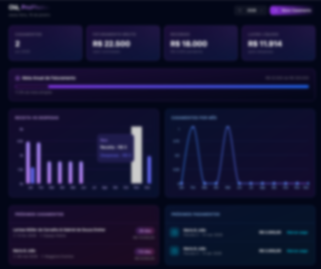 Dashboard StatusWed