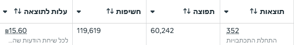 קמפיין Meta #2