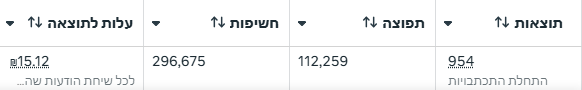 קמפיין Meta #1
