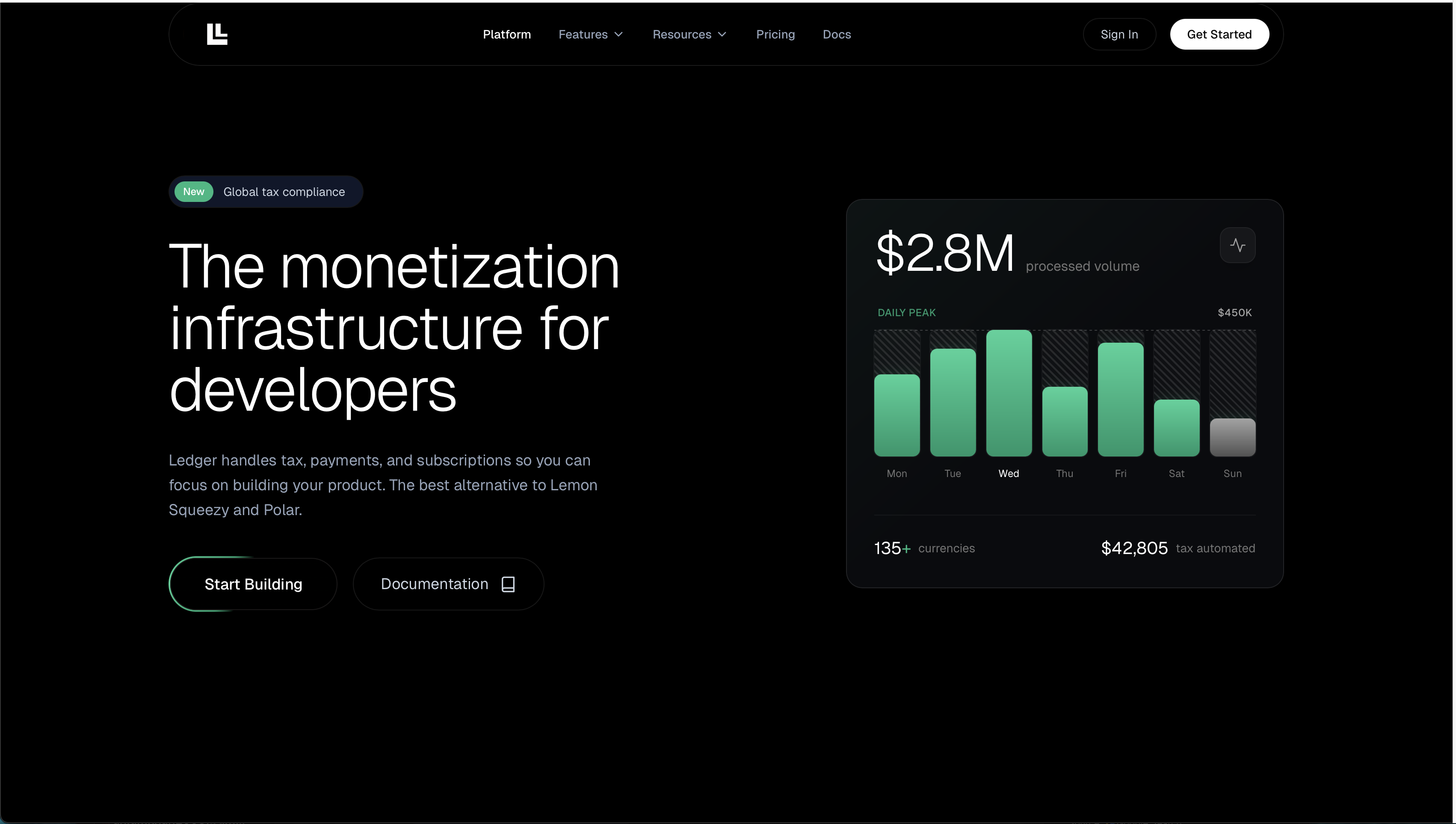 Dark SaaS Monetization Landing Page template preview