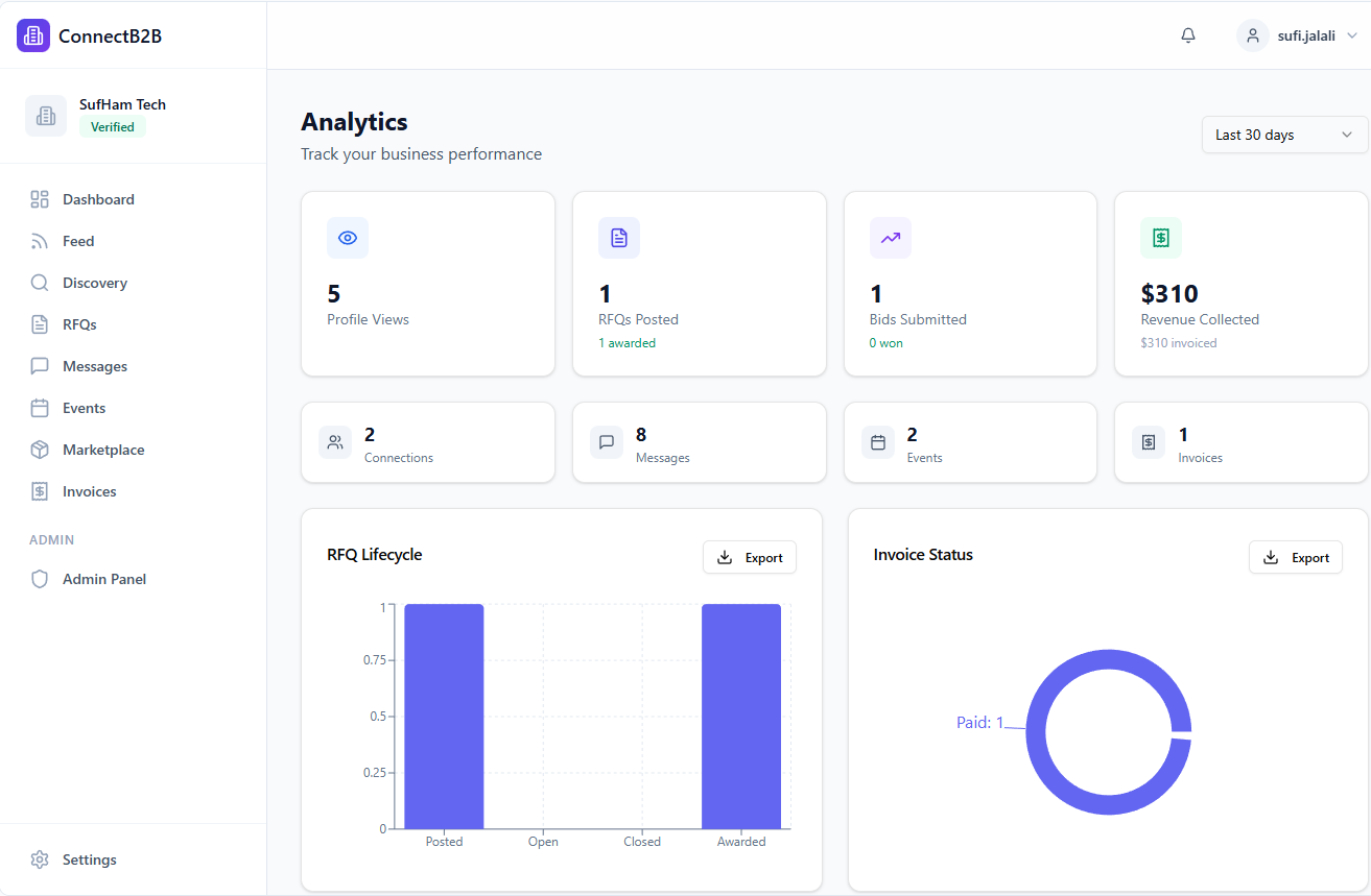 Hub44 template preview