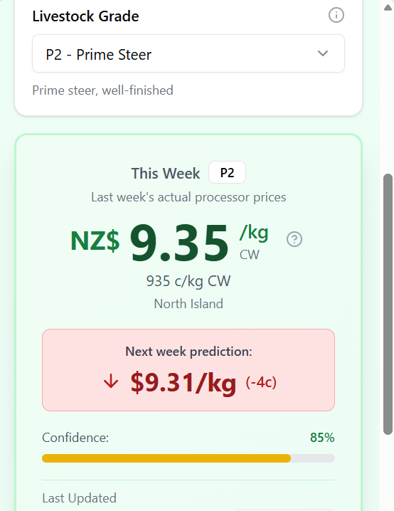 Livestock Prices & Forecasting 2