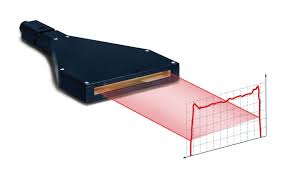 Telecentric Laser Projector (TLP)