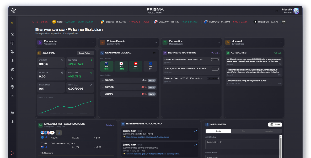 Prisma Solution — Le Marché sous Tous ses Angles
