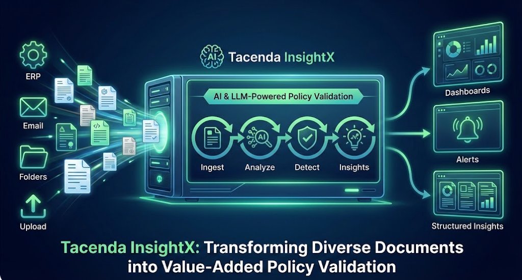 Tacenda InsightX Process Flow