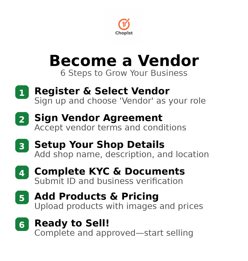 Step-by-step vendor onboarding guide