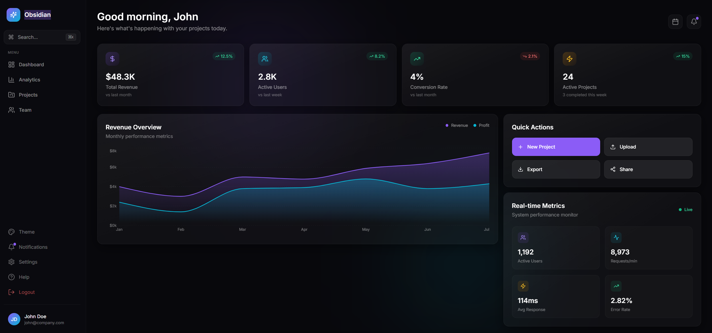 Obsidian Dashboard template preview