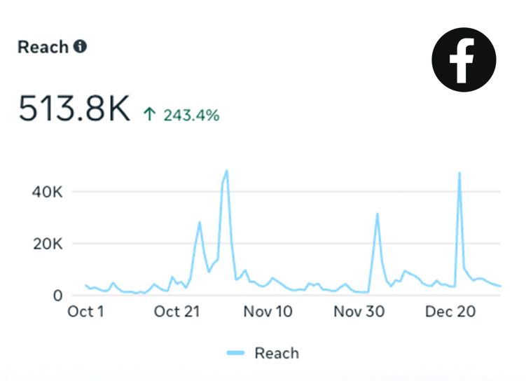 BD Performance analytics screenshot