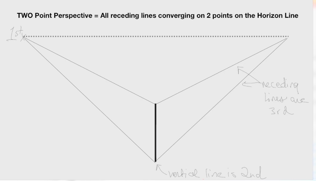 Two Point Perspective: Review & Intro to Three Point