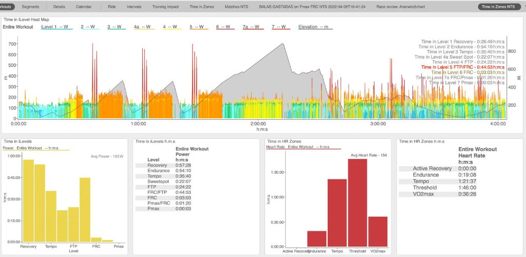 Entrenamiento profesional ciclismo - Análisis TrainingPeaks JUST4CYCLIST