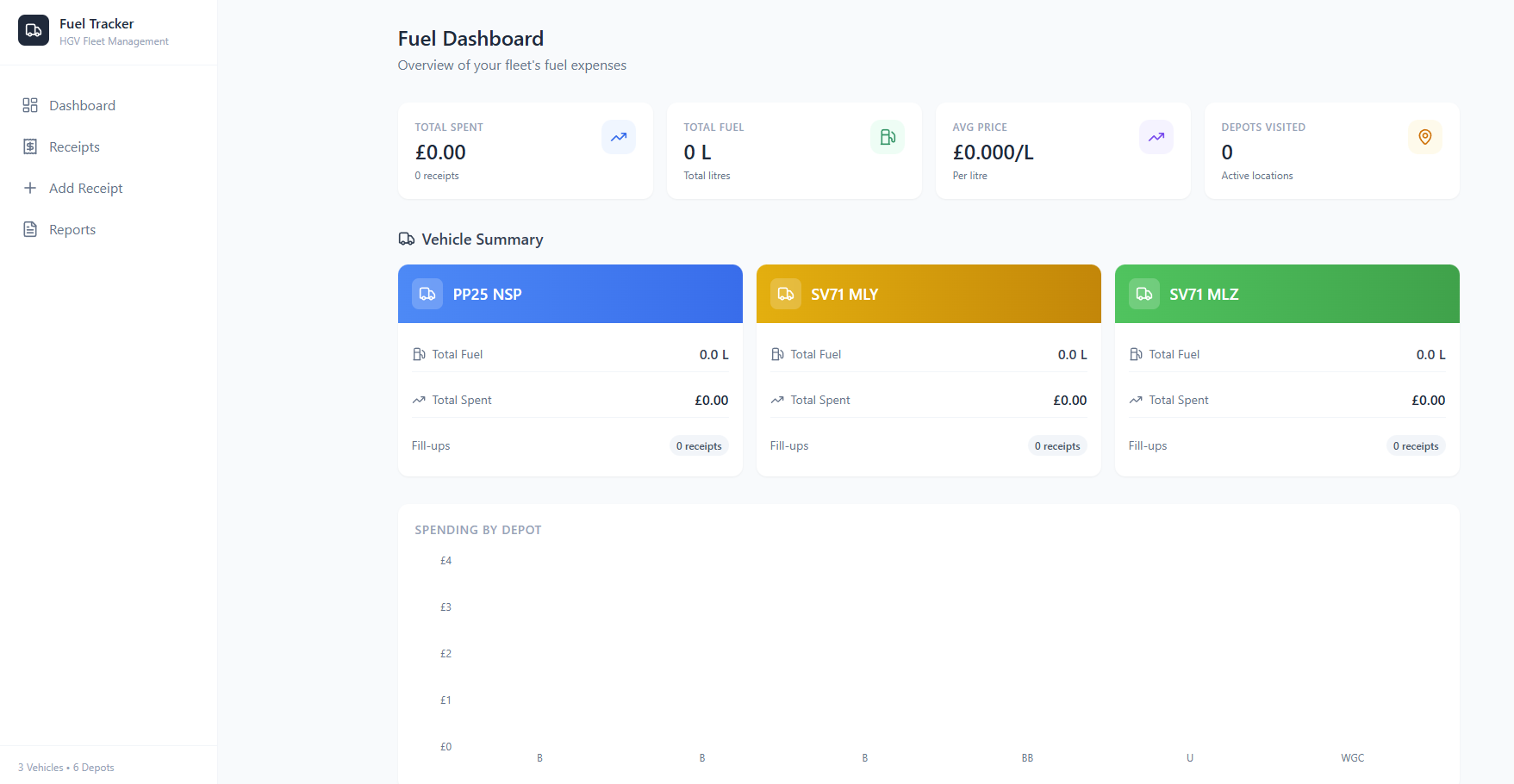 NSP Fleet Fuel Tracker template preview