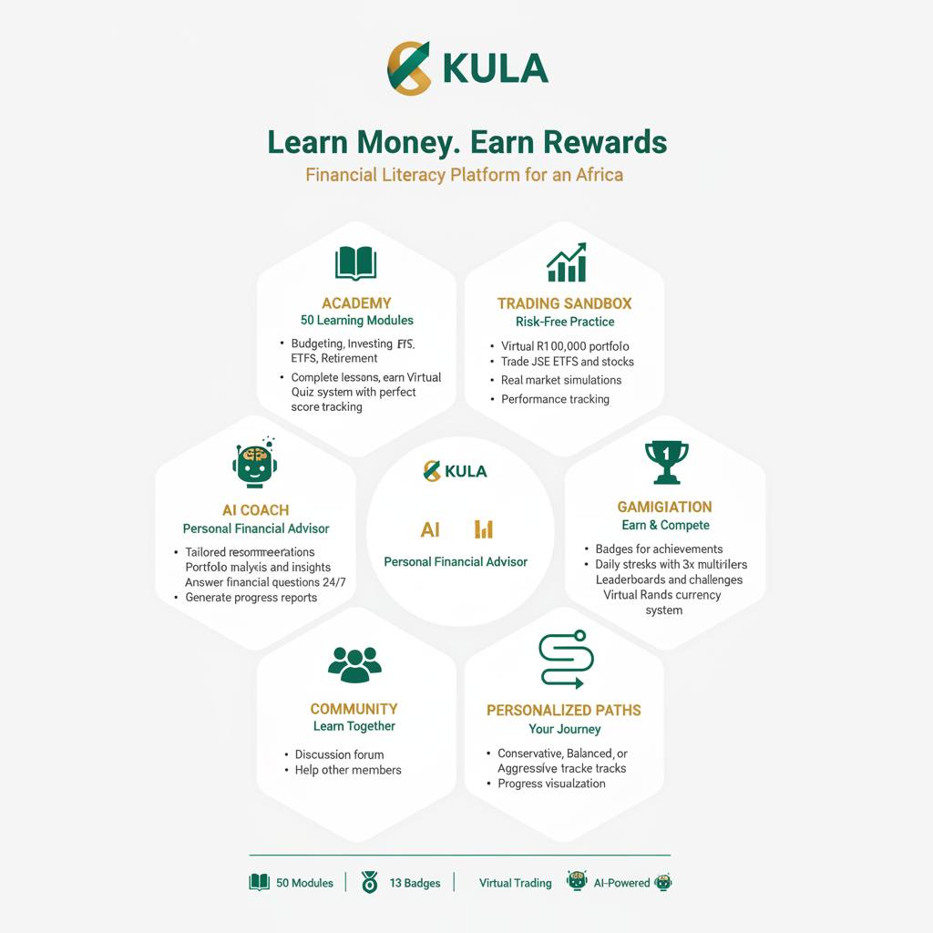 kula fitness template preview