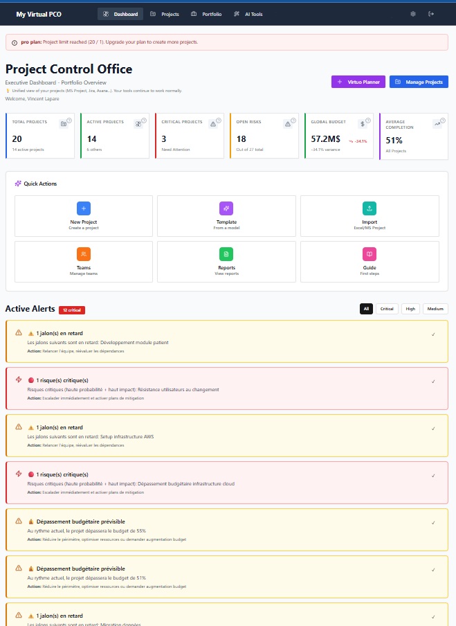 10 Executive Dashboard Metrics Every PMO Should Track - Best Practices article