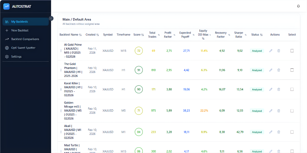 AUTOSTRAT Backtest Manager Dashboard - Strategy Performance Overview