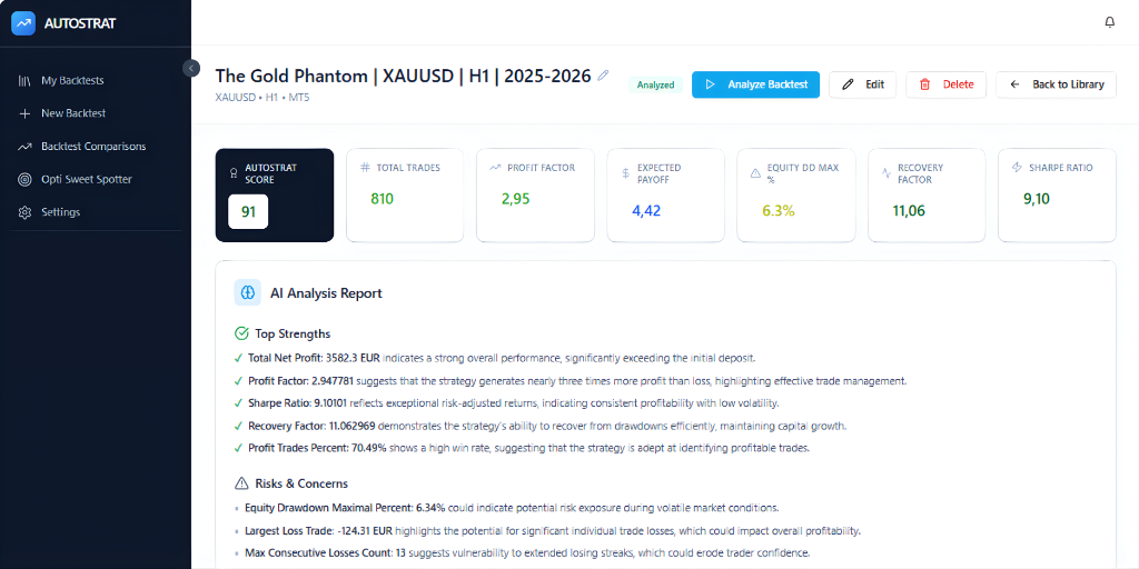 AUTOSTRAT Backtest Analysis 1
