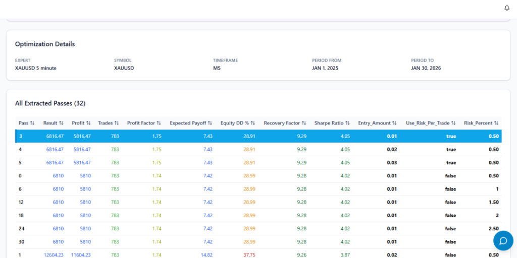 AUTOSTRAT Optimization Passes - All extracted optimization results with detailed KPIs