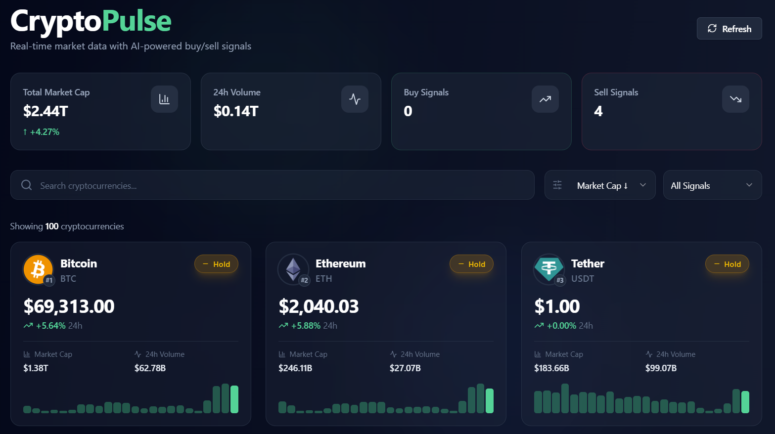 Crypto Pulse  template preview