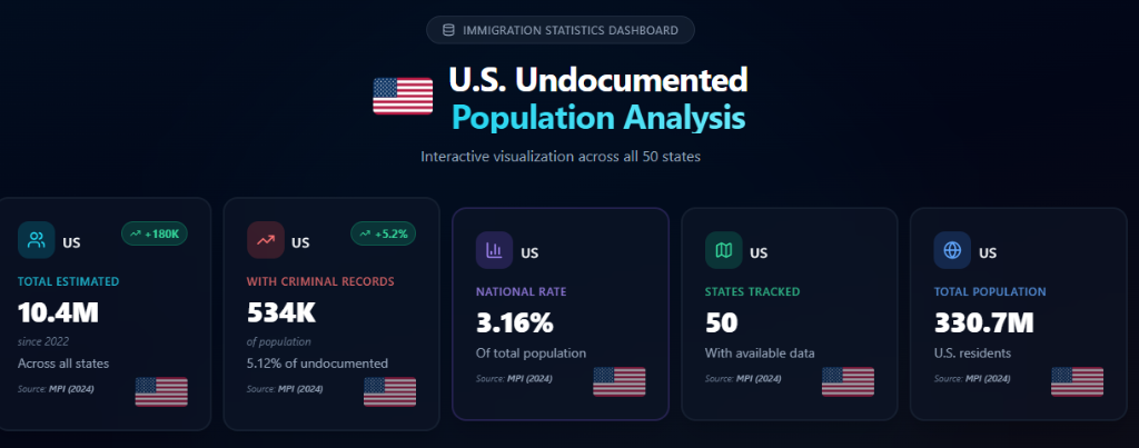 Immigration Insights
