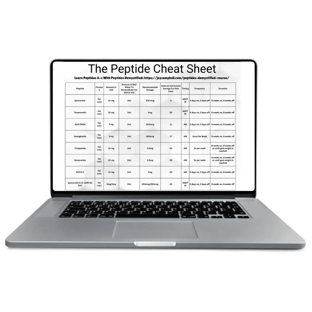 Peptide Cheat Sheet | Hunter Williams Health