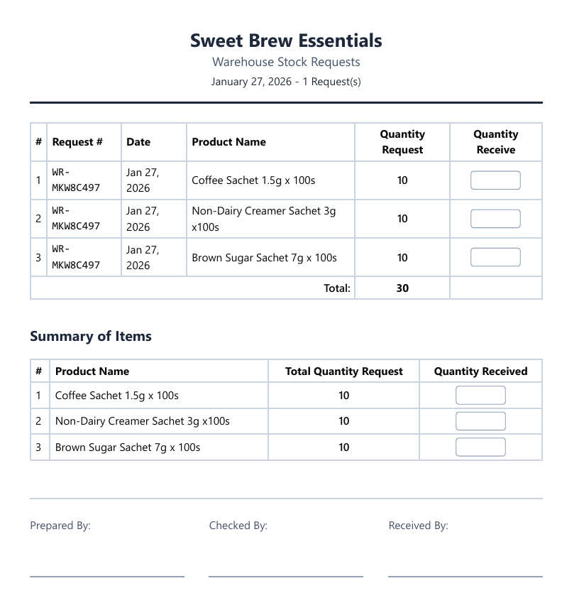 Sweet Brew Pro template preview