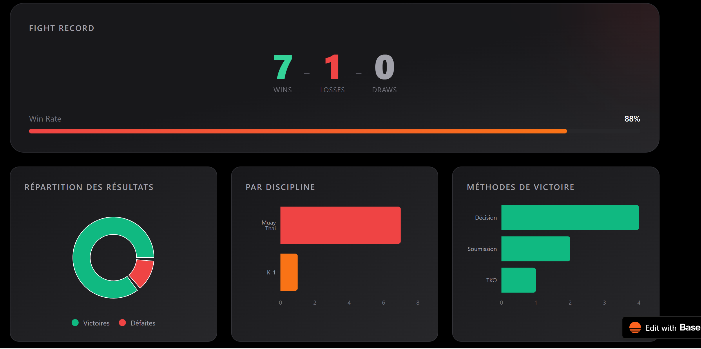 FightHub template preview