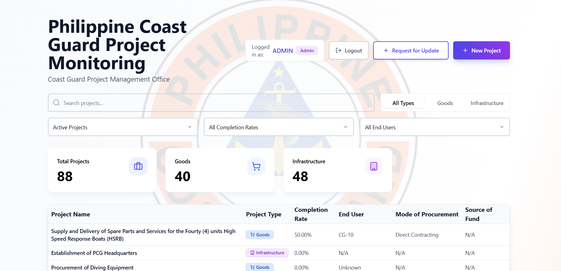 pcg-pmo-project-monitoring template preview