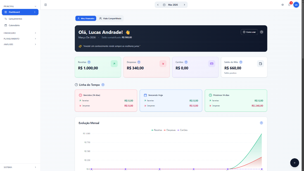 Dashboard do aplicativo de controle financeiro pessoal Finan Control