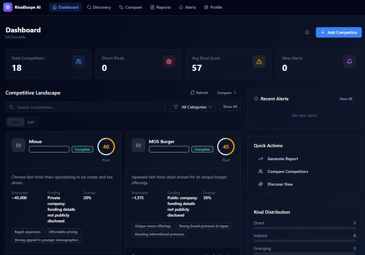RivalScope AI template preview