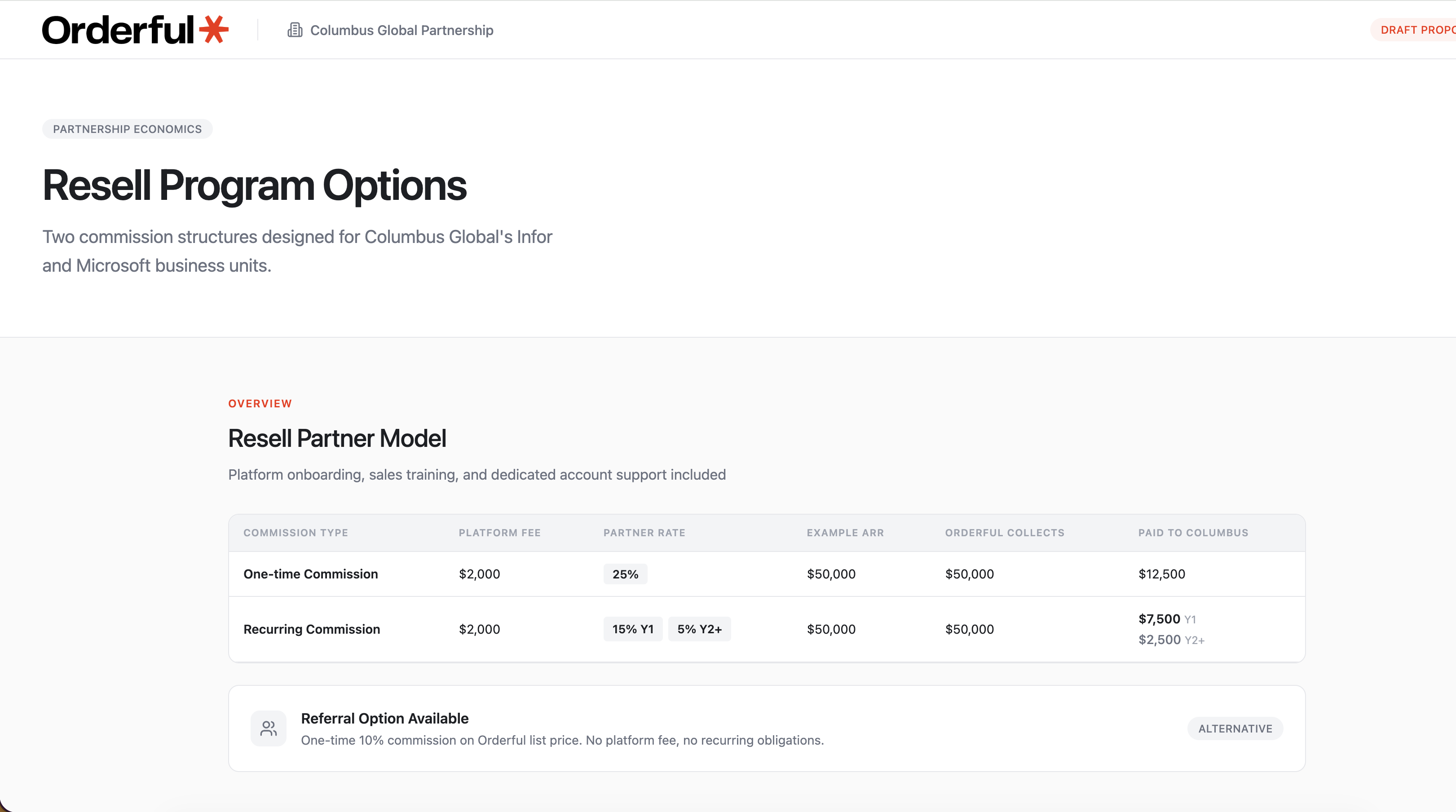 Partner Reseller Calculator template preview