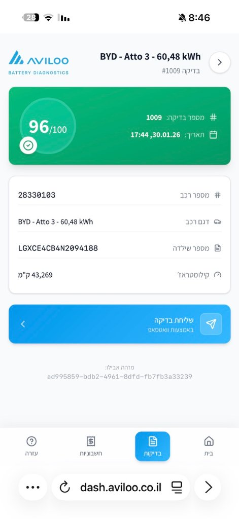 AVILOO DASH 2