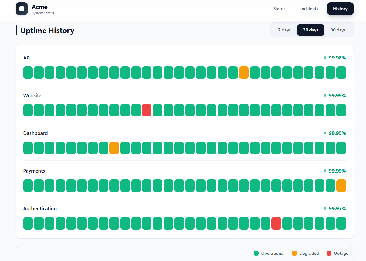 System Status Page UI template preview