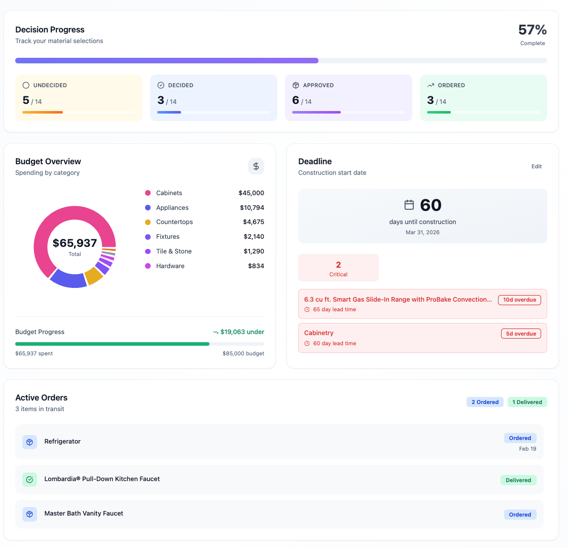 BUILD LOCK TEMPLATE template preview