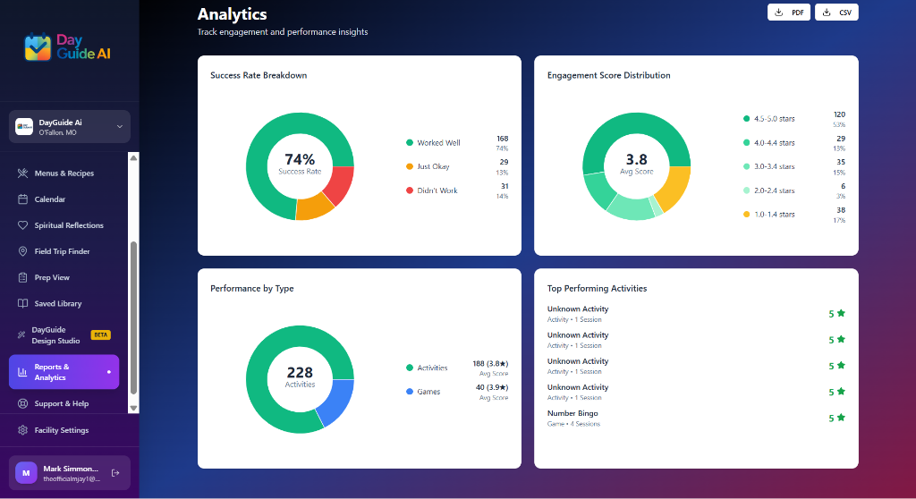 Analytics Dashboard