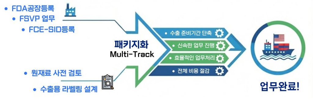 패키지화 Multi-Track 설명 이미지