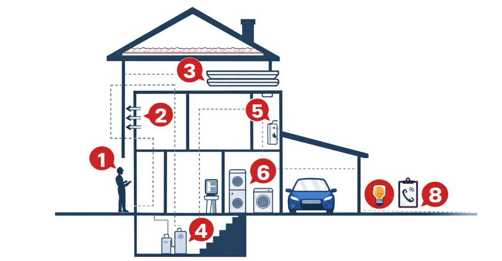 Home Energy Assessment Process