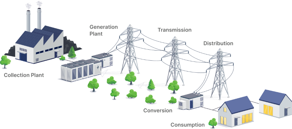 Traditional power grid infrastructure