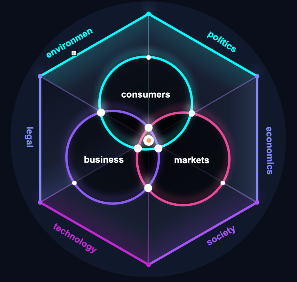 Converging Factors Visualization