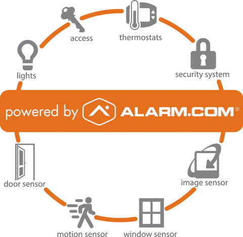 Alarm.com interactive security services