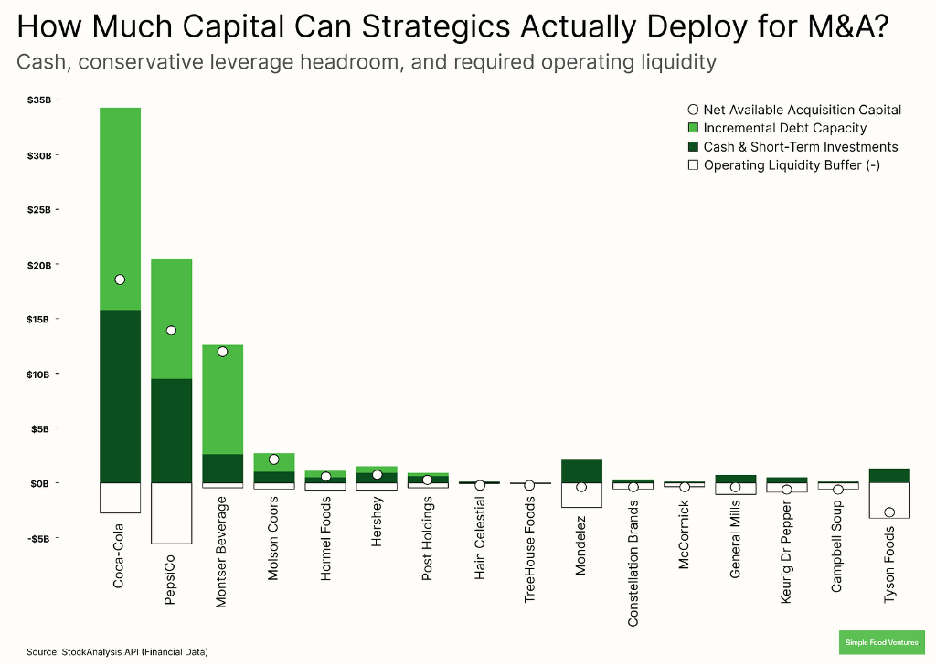 Deployable Acquisition Capital vs Enterprise Scale