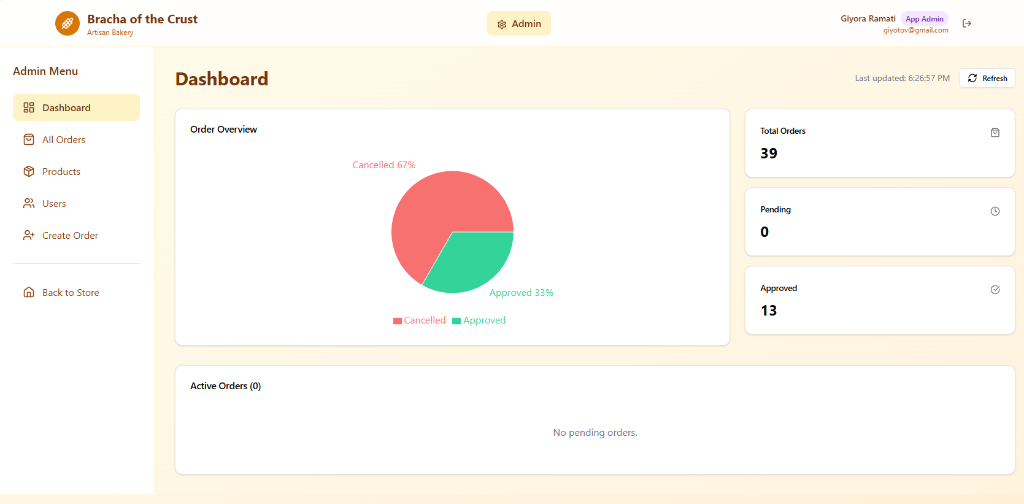 Admin Dashboard