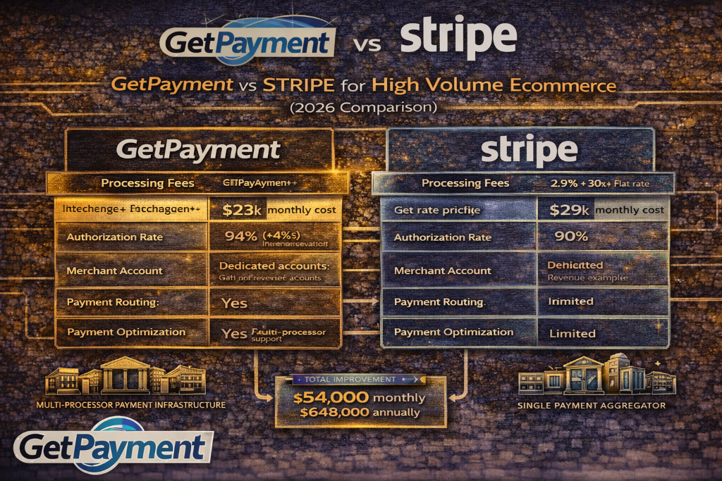 GetPayment vs Stripe for High Volume Ecommerce: Which Is Better for Scaling Businesses?