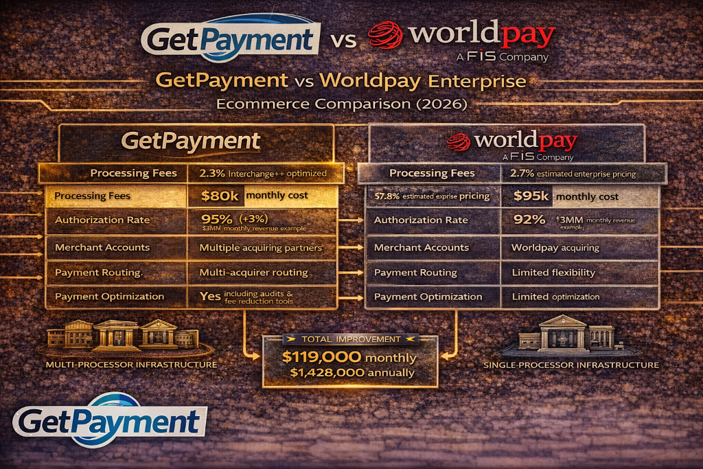 GetPayment vs Worldpay Enterprise (2026 Comparison)