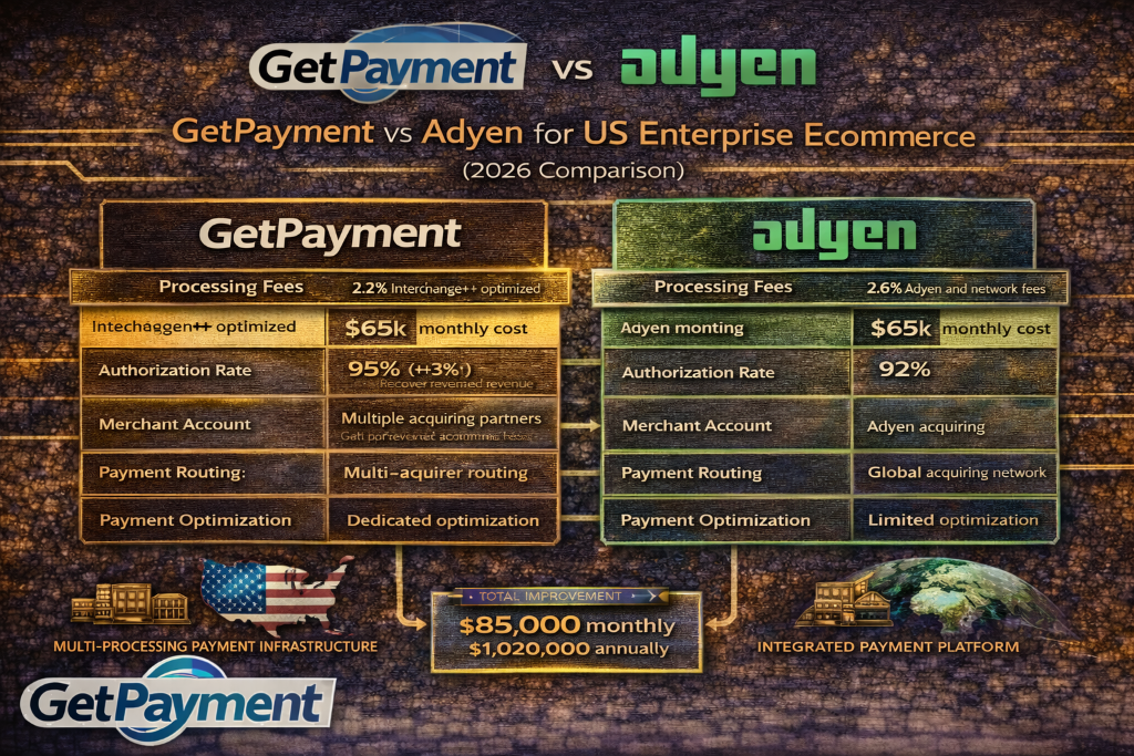 GetPayment vs Adyen for US Enterprise Ecommerce: Which Payment Strategy Wins at Scale?