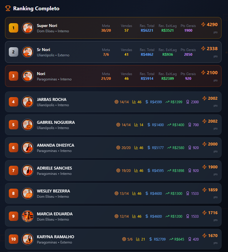 RANKING MODELO template preview