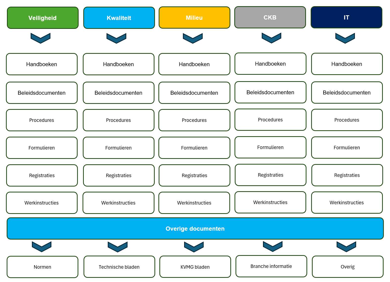 Safety XL AI-APP template preview