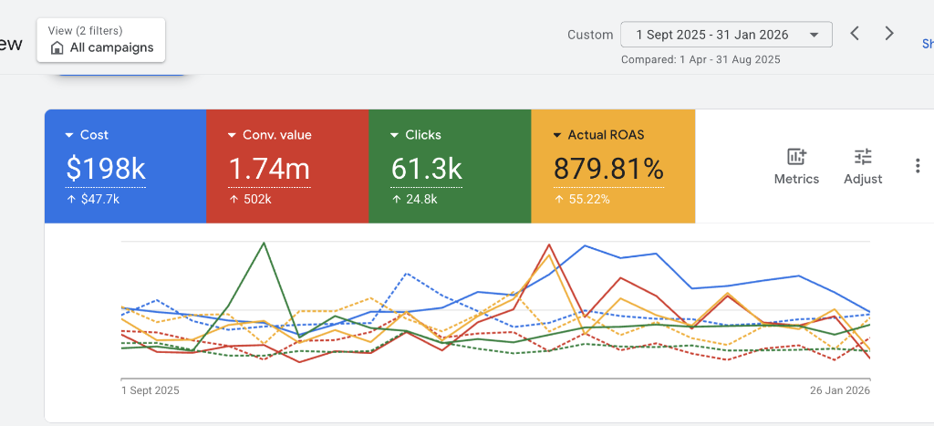 Results proof