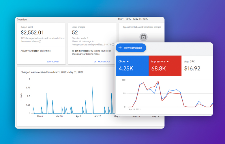 52 Leads on $2,552 Ad Spend